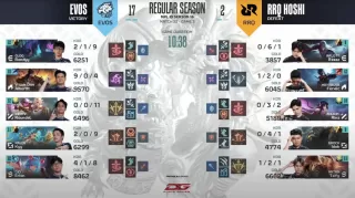 EVOS Legends Balas Dendam, Taklukkan RRQ Hoshi 2-1 di MPL ID Season 16 Week 7