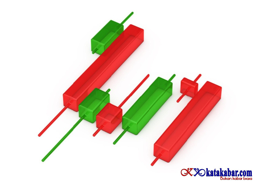 Potensi Profit dengan Pin Bar: Manfaatkan Pola Candlestick
